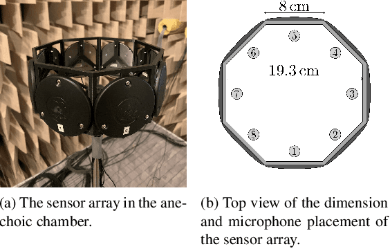 Figure 1 for Using Received Power in Microphone Arrays to Estimate Direction of Arrival