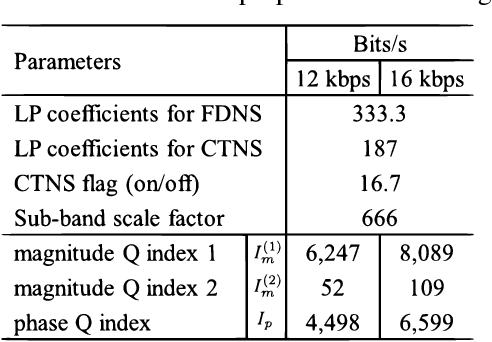 Figure 2 for Audio coding with unified noise shaping and phase contrast control