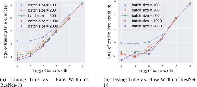 Figure 2 for On Practical Aspects of Aggregation Defenses against Data Poisoning Attacks