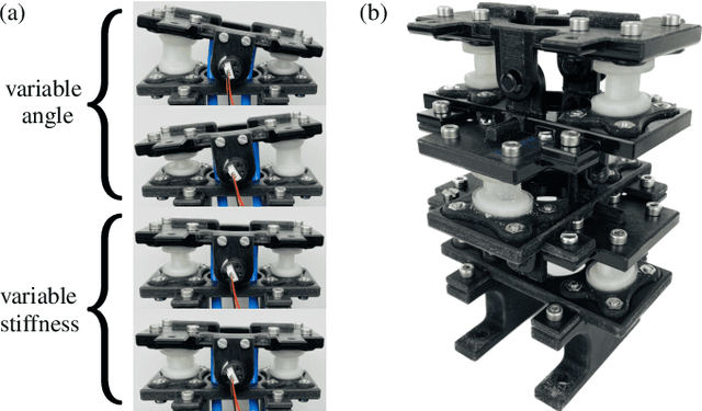 Figure 1 for Learning-based Position and Stiffness Feedforward Control of Antagonistic Soft Pneumatic Actuators using Gaussian Processes