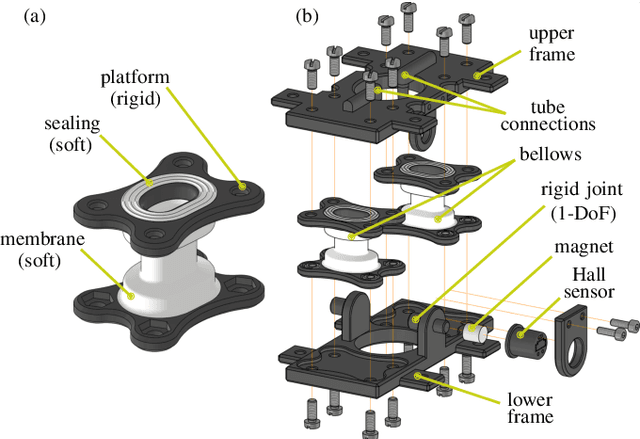 Figure 2 for Learning-based Position and Stiffness Feedforward Control of Antagonistic Soft Pneumatic Actuators using Gaussian Processes