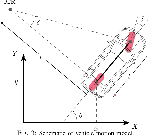 Figure 3 for Towards a Safe Real-Time Motion Planning Framework for Autonomous Driving Systems: An MPPI Approach