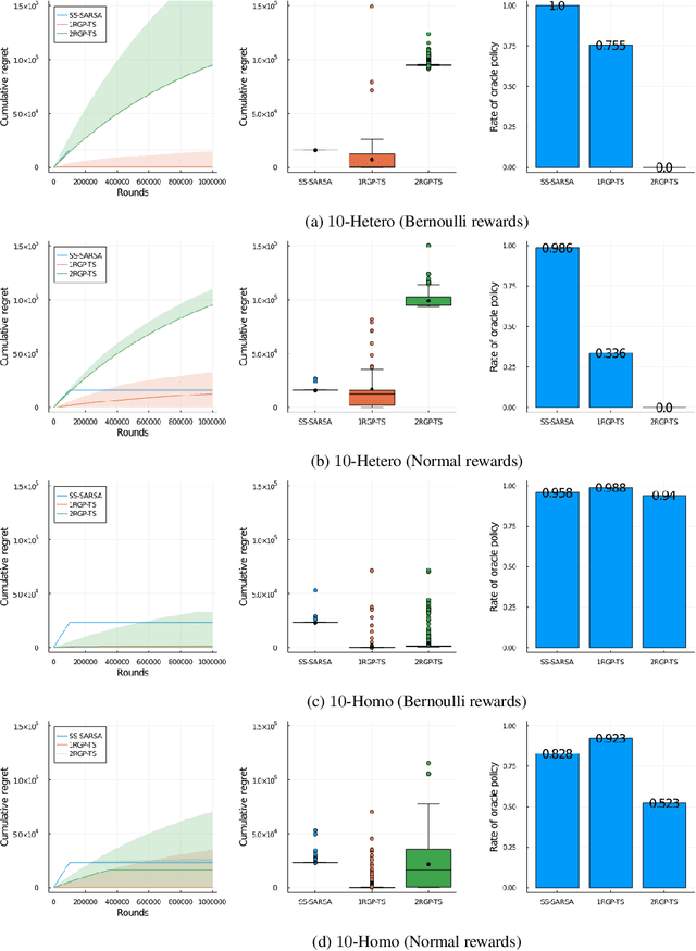 Figure 4 for State-Separated SARSA: A Practical Sequential Decision-Making Algorithm with Recovering Rewards