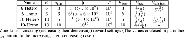 Figure 1 for State-Separated SARSA: A Practical Sequential Decision-Making Algorithm with Recovering Rewards