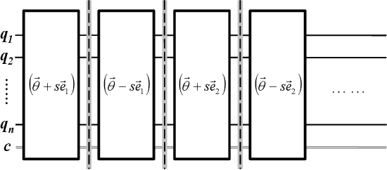 Figure 2 for Computing the gradients with respect to all parameters of a quantum neural network using a single circuit