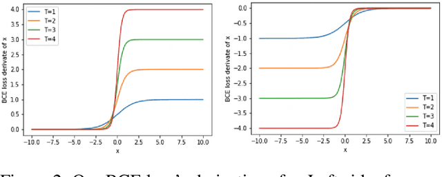 Figure 3 for MuMIC -- Multimodal Embedding for Multi-label Image Classification with Tempered Sigmoid