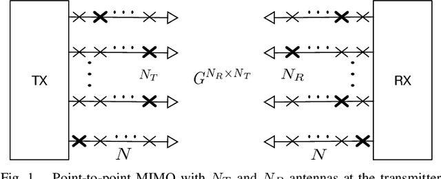 Figure 1 for Optimizing Reconfigurable Antenna MIMO Systems with Coherent Ising Machines