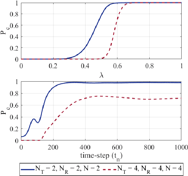 Figure 4 for Optimizing Reconfigurable Antenna MIMO Systems with Coherent Ising Machines