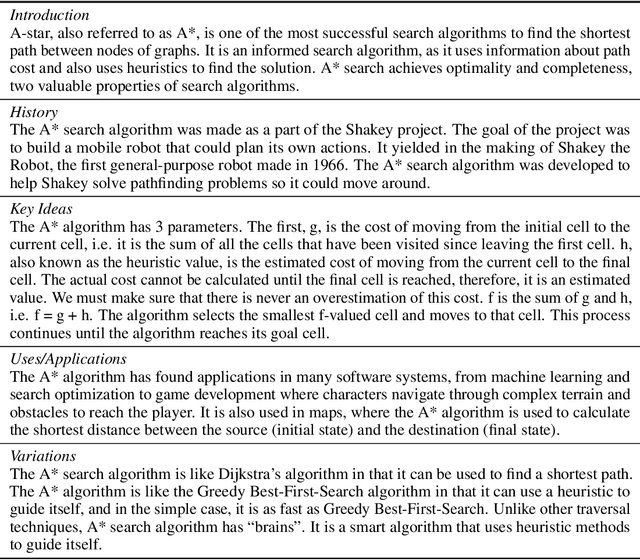 Figure 1 for Large Language Models on Wikipedia-Style Survey Generation: an Evaluation in NLP Concepts