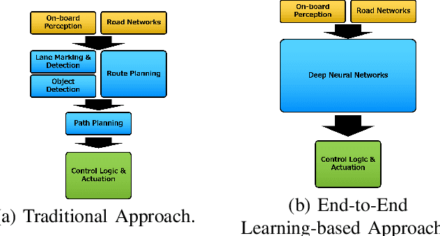 Figure 1 for SuperDriverAI: Towards Design and Implementation for End-to-End Learning-based Autonomous Driving