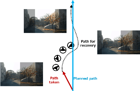 Figure 3 for SuperDriverAI: Towards Design and Implementation for End-to-End Learning-based Autonomous Driving