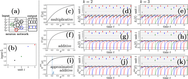 Figure 4 for Equivalence of Additive and Multiplicative Coupling in Spiking Neural Networks