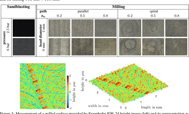 Figure 4 for Stochastic Geometry Models for Texture Synthesis of Machined Metallic Surfaces: Sandblasting and Milling