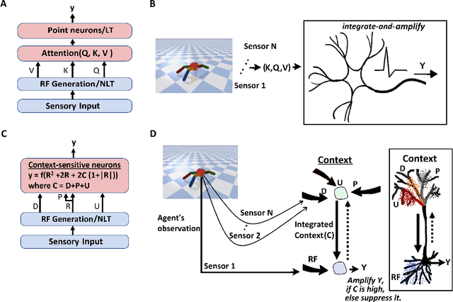 Figure 3 for Cooperation Is All You Need