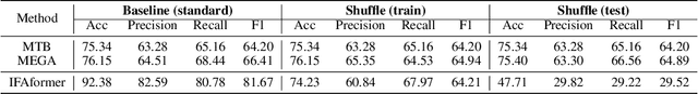 Figure 2 for On Analyzing the Role of Image for Visual-enhanced Relation Extraction