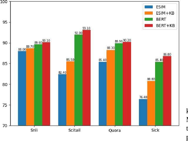 Figure 2 for KETM:A Knowledge-Enhanced Text Matching method