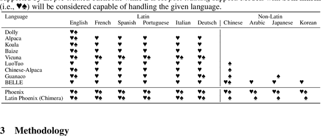Figure 3 for Phoenix: Democratizing ChatGPT across Languages