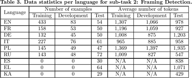 Figure 3 for Comparison between parameter-efficient techniques and full fine-tuning: A case study on multilingual news article classification