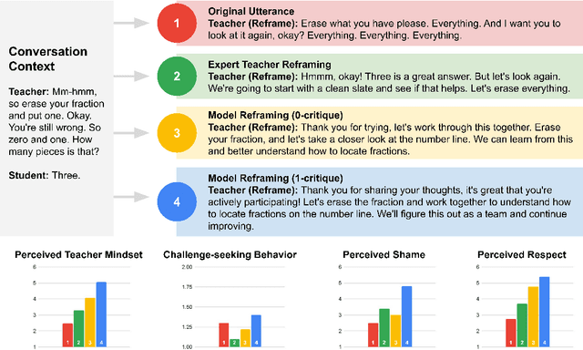 Figure 1 for "Mistakes Help Us Grow": Facilitating and Evaluating Growth Mindset Supportive Language in Classrooms