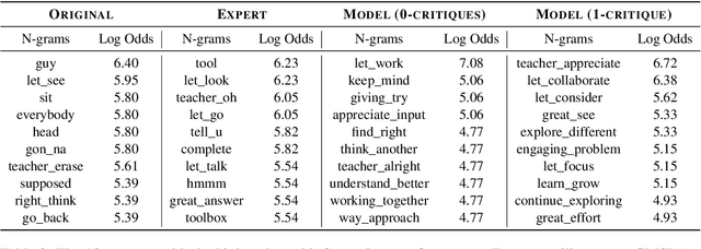 Figure 4 for "Mistakes Help Us Grow": Facilitating and Evaluating Growth Mindset Supportive Language in Classrooms