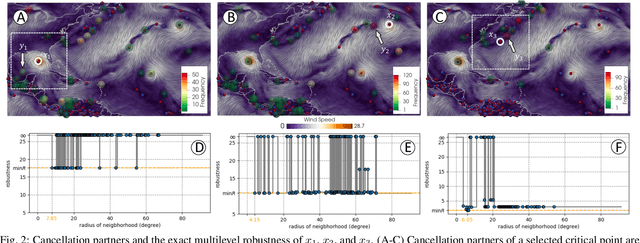 Figure 3 for TROPHY: A Topologically Robust Physics-Informed Tracking Framework for Tropical Cyclones