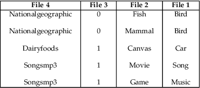 Figure 4 for Implementation of a noisy hyperlink removal system: A semantic and relatedness approach