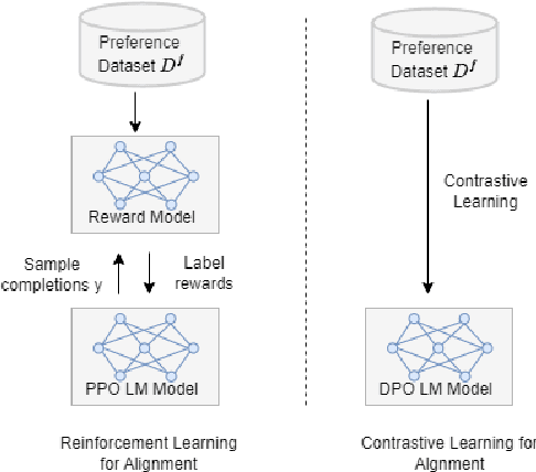 Figure 1 for Mixed Preference Optimization: Reinforcement Learning with Data Selection and Better Reference Model