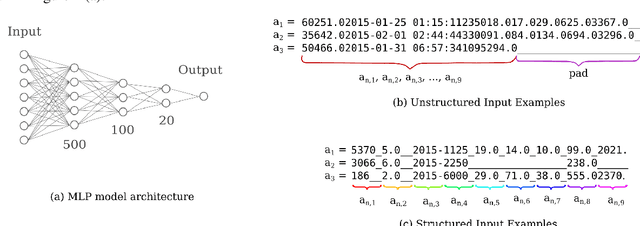 Figure 2 for Small Language Models for Tabular Data