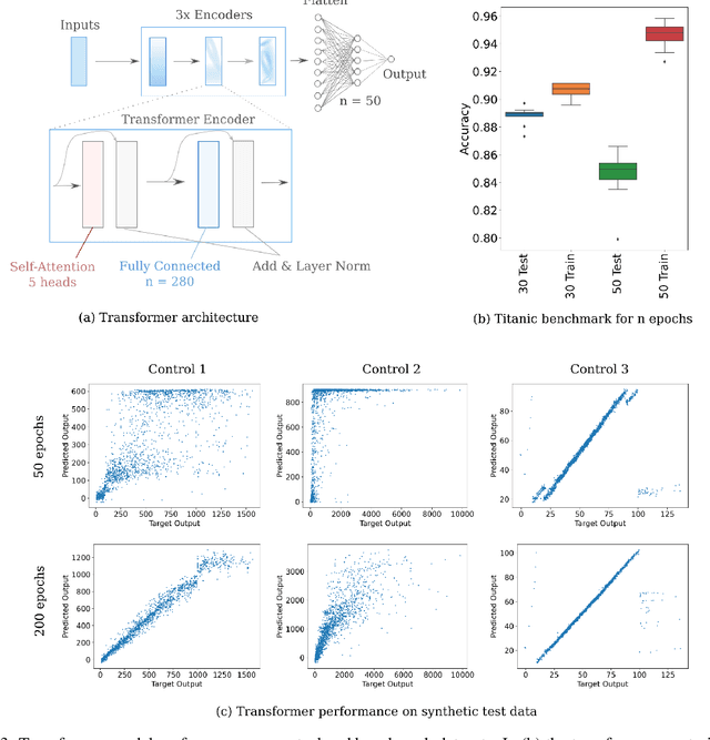 Figure 4 for Small Language Models for Tabular Data