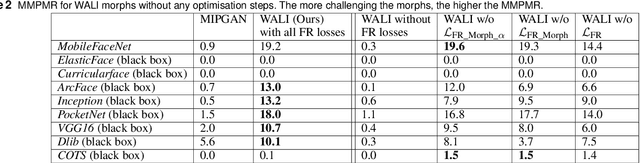 Figure 4 for Worst-Case Morphs using Wasserstein ALI and Improved MIPGAN