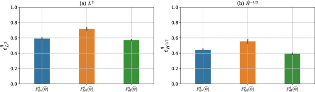 Figure 4 for On the choice of training data for machine learning of geostrophic mesoscale turbulence