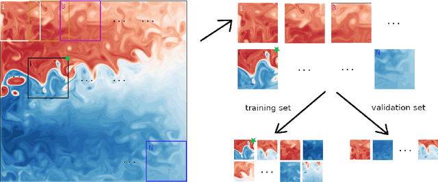 Figure 2 for On the choice of training data for machine learning of geostrophic mesoscale turbulence