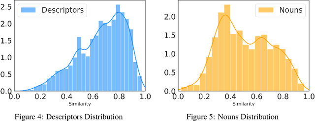 Figure 4 for Investigating Prompt Engineering in Diffusion Models