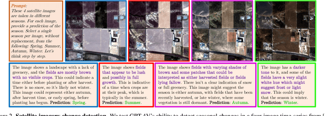 Figure 3 for Charting New Territories: Exploring the Geographic and Geospatial Capabilities of Multimodal LLMs