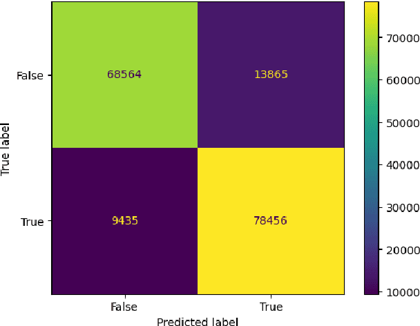 Figure 1 for Text2Gender: A Deep Learning Architecture for Analysis of Blogger's Age and Gender