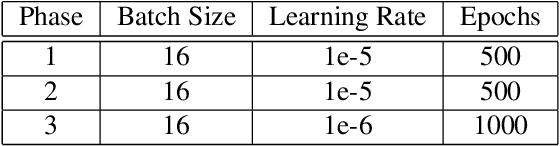 Figure 2 for Joint Multi-Scale Tone Mapping and Denoising for HDR Image Enhancement