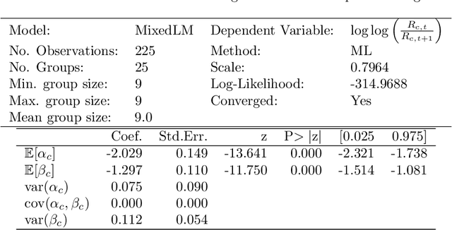 Figure 2 for Power Law Trends in Speedrunning and Machine Learning