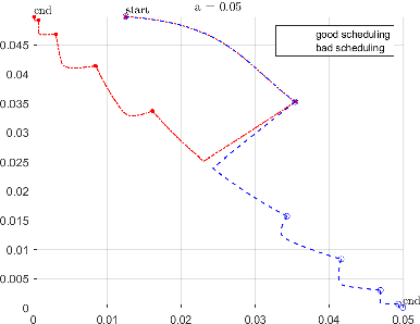 Figure 4 for Global Optimality in Bivariate Gradient-based DAG Learning