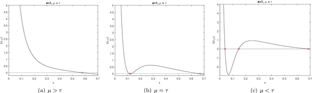 Figure 3 for Global Optimality in Bivariate Gradient-based DAG Learning