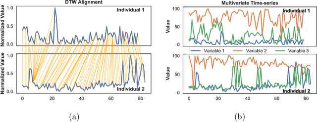 Figure 1 for Clustering individuals based on multivariate EMA time-series data