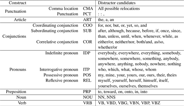 Figure 2 for AGReE: A system for generating Automated Grammar Reading Exercises
