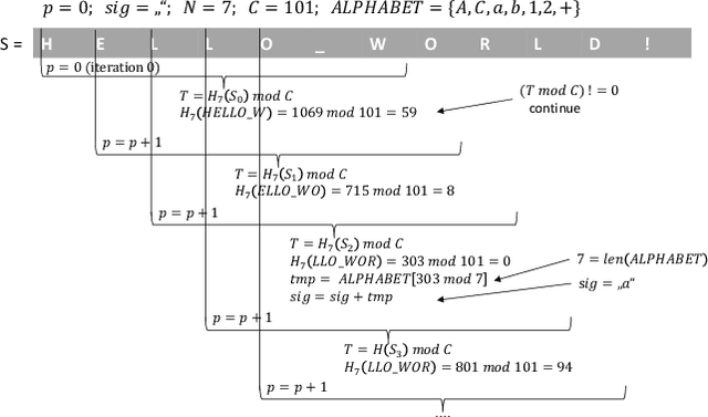 Figure 1 for Identifying document similarity using a fast estimation of the Levenshtein Distance based on compression and signatures