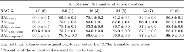 Figure 4 for Hybrid Representation-Enhanced Sampling for Bayesian Active Learning in Musculoskeletal Segmentation of Lower Extremities