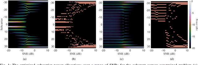 Figure 1 for Ziv-Zakai-Optimal OFDM Resource Allocation for Time-of-Arrival Estimation