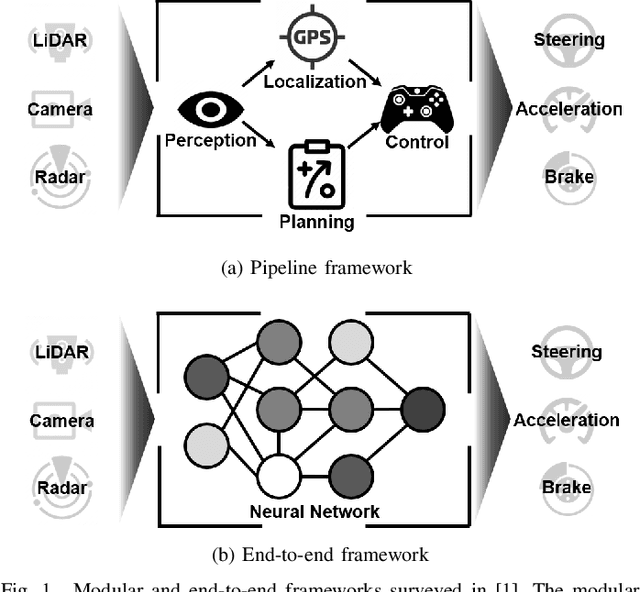 Figure 1 for Motion Planning for Autonomous Driving: The State of the Art and Perspectives