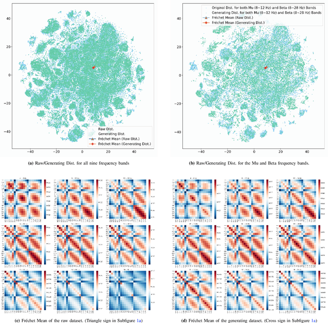 Figure 1 for Score-based Data Generation for EEG Spatial Covariance Matrices: Towards Boosting BCI Performance