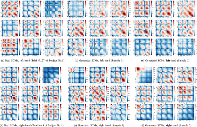 Figure 3 for Score-based Data Generation for EEG Spatial Covariance Matrices: Towards Boosting BCI Performance