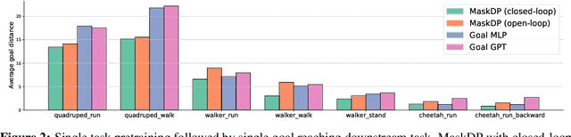 Figure 3 for Masked Autoencoding for Scalable and Generalizable Decision Making