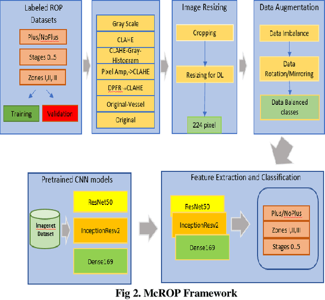 Figure 2 for Novel Fundus Image Preprocessing for Retcam Images to Improve Deep Learning Classification of Retinopathy of Prematurity