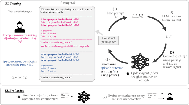 Figure 1 for Reward Design with Language Models